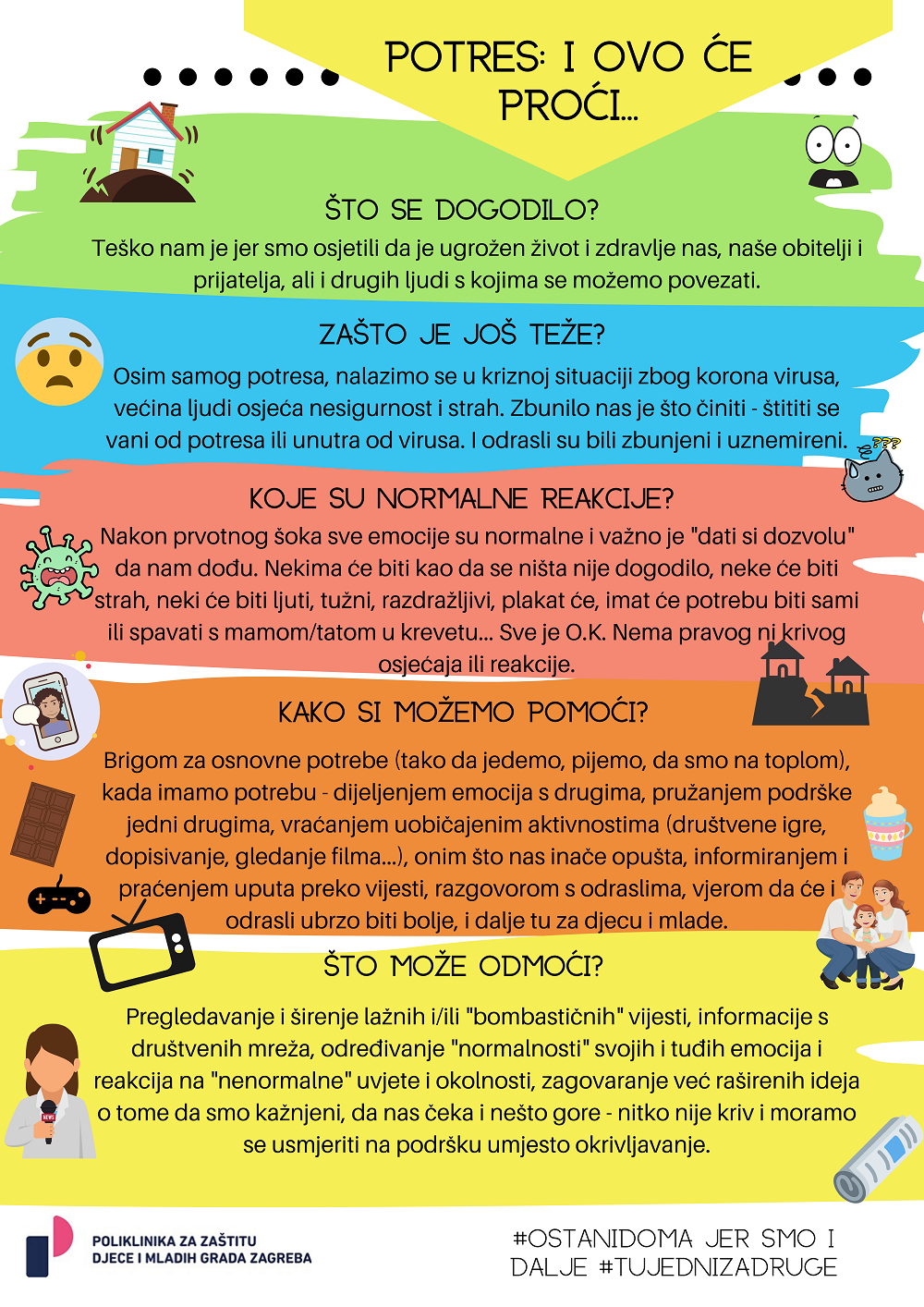 Potres – kako si možemo pomoći?