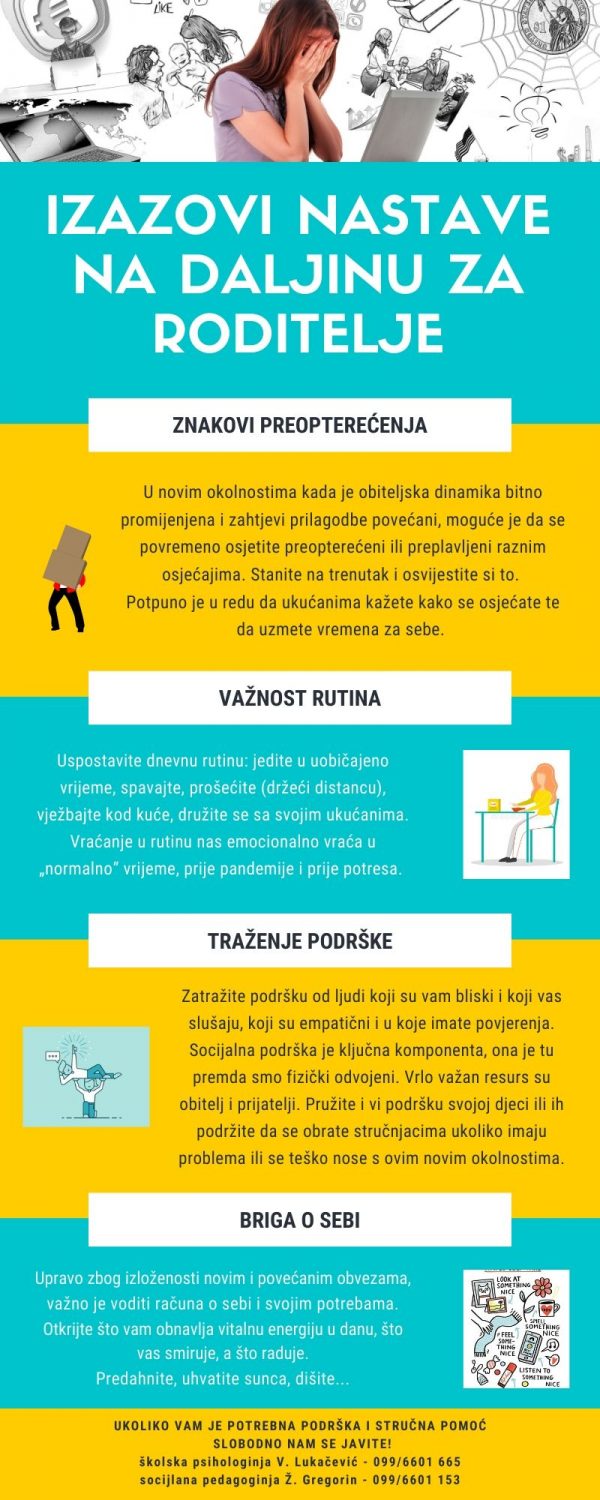 Infografika Za Roditelje – Izazovi Nastave Na Daljinu Za Roditelje ...