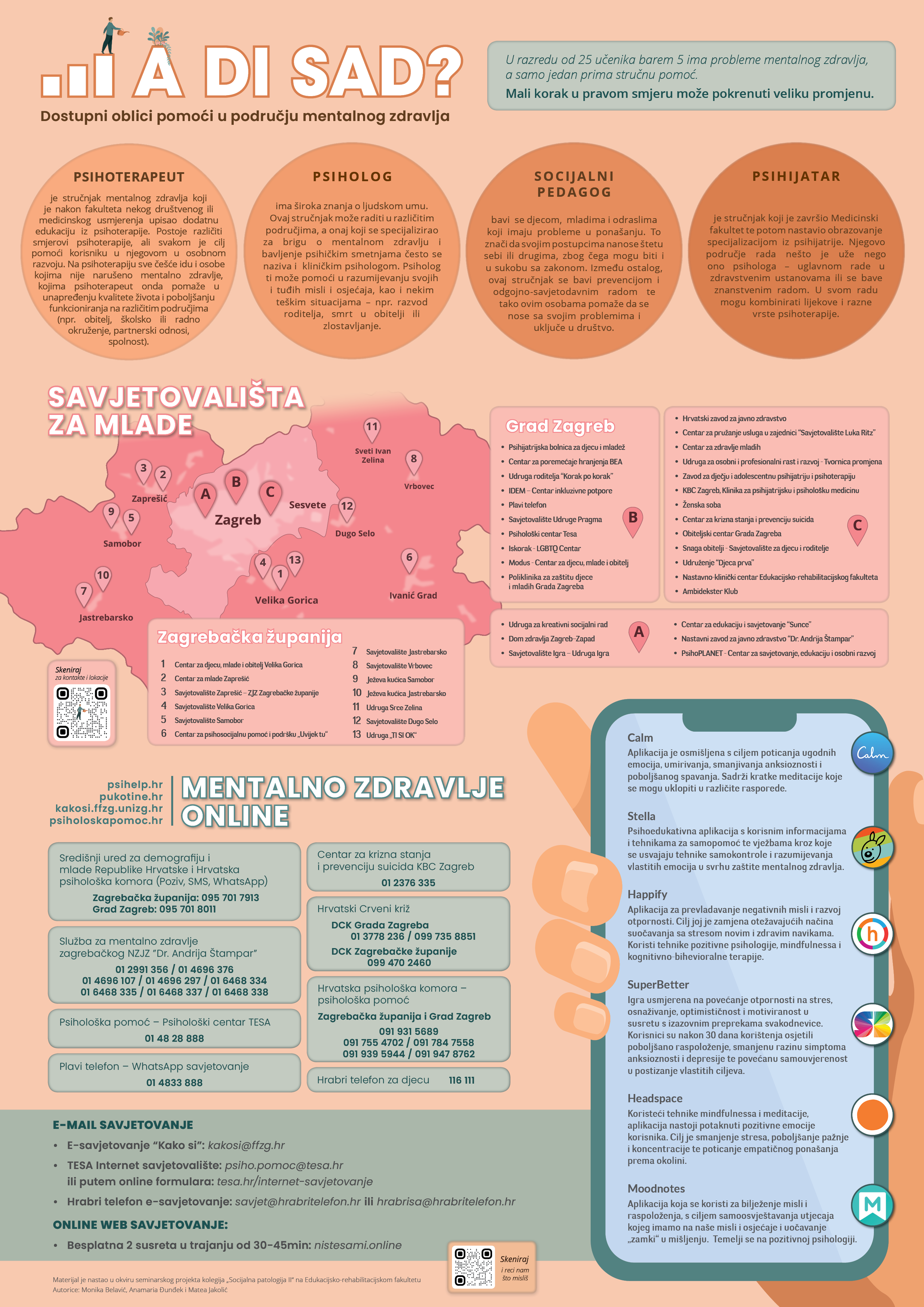 Dostupni oblici pomoći u području mentalnog zdravlja