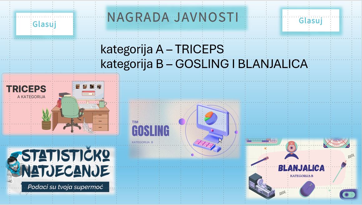 Glasanje za nagradu javnosti (Statističko natjecanje)
